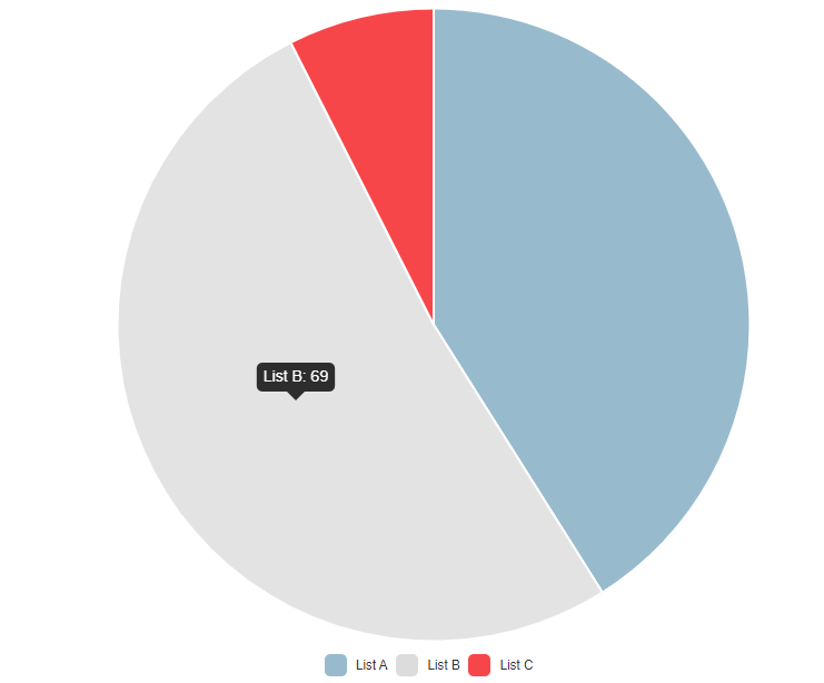 angularjs-delft-stack